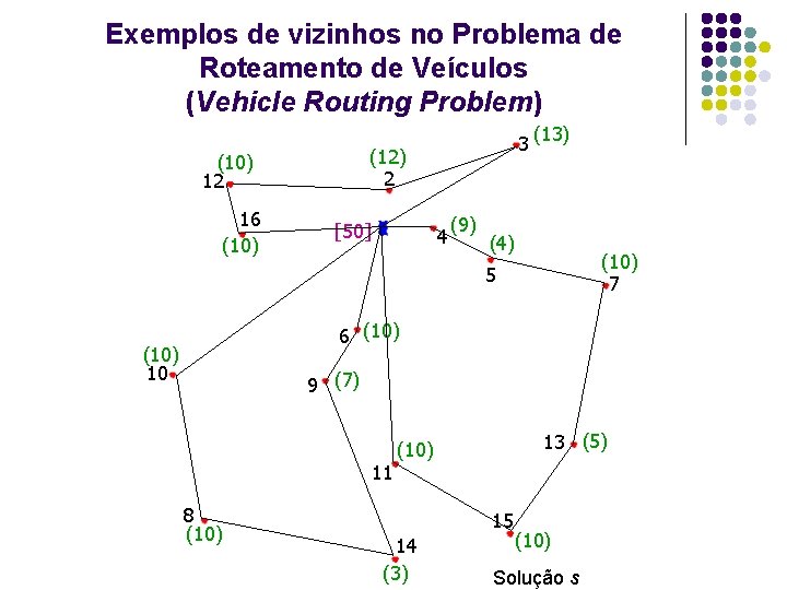 Exemplos de vizinhos no Problema de Roteamento de Veículos (Vehicle Routing Problem) (12) 2 Exemplos de vizinhos no Problema de Roteamento de Veículos (Vehicle Routing Problem) (12) 2