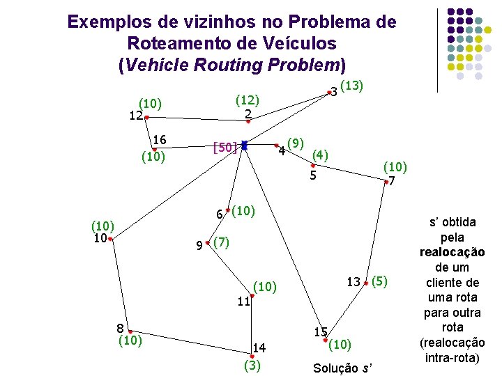 Exemplos de vizinhos no Problema de Roteamento de Veículos (Vehicle Routing Problem) (12) 2 Exemplos de vizinhos no Problema de Roteamento de Veículos (Vehicle Routing Problem) (12) 2