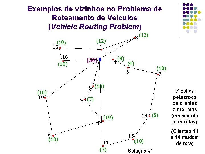 Exemplos de vizinhos no Problema de Roteamento de Veículos (Vehicle Routing Problem) (12) 2 Exemplos de vizinhos no Problema de Roteamento de Veículos (Vehicle Routing Problem) (12) 2