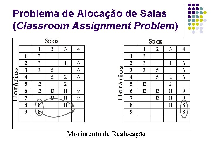 Problema de Alocação de Salas (Classroom Assignment Problem) Movimento de Realocação Problema de Alocação de Salas (Classroom Assignment Problem) Movimento de Realocação