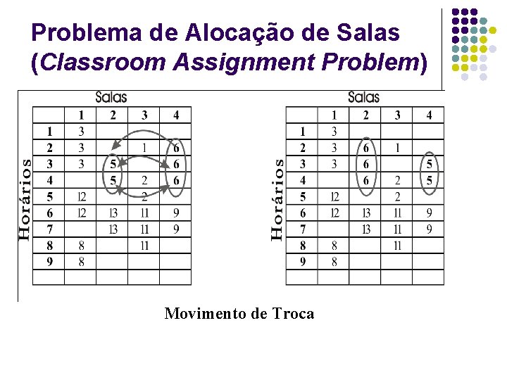Problema de Alocação de Salas (Classroom Assignment Problem) Movimento de Troca Problema de Alocação de Salas (Classroom Assignment Problem) Movimento de Troca