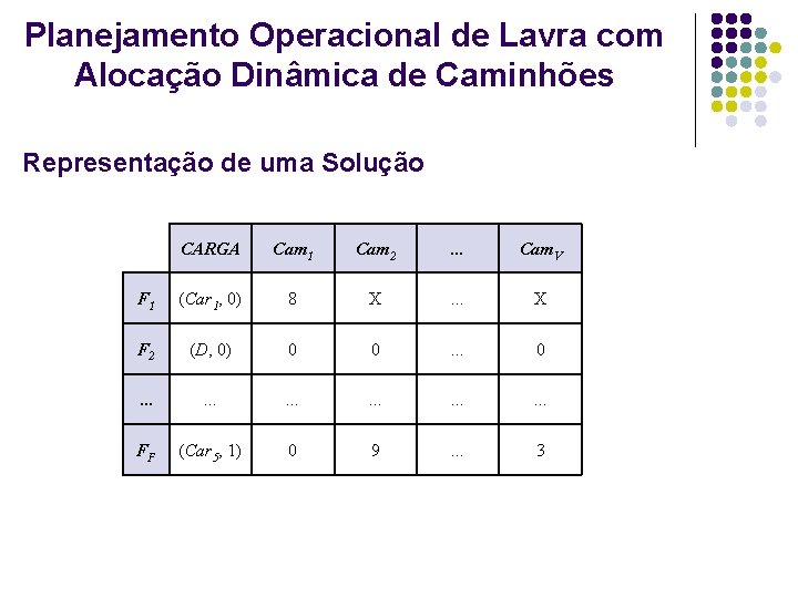 Planejamento Operacional de Lavra com Alocação Dinâmica de Caminhões Representação de uma Solução CARGA Planejamento Operacional de Lavra com Alocação Dinâmica de Caminhões Representação de uma Solução CARGA