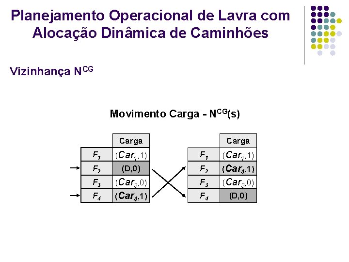 Planejamento Operacional de Lavra com Alocação Dinâmica de Caminhões Vizinhança NCG Movimento Carga - Planejamento Operacional de Lavra com Alocação Dinâmica de Caminhões Vizinhança NCG Movimento Carga -