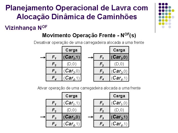 Planejamento Operacional de Lavra com Alocação Dinâmica de Caminhões Vizinhança NOF Movimento Operação Frente Planejamento Operacional de Lavra com Alocação Dinâmica de Caminhões Vizinhança NOF Movimento Operação Frente