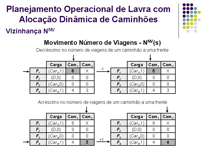 Planejamento Operacional de Lavra com Alocação Dinâmica de Caminhões Vizinhança NNV Movimento Número de Planejamento Operacional de Lavra com Alocação Dinâmica de Caminhões Vizinhança NNV Movimento Número de
