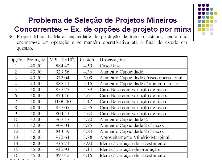 Problema de Seleção de Projetos Mineiros Concorrentes – Ex. de opções de projeto por Problema de Seleção de Projetos Mineiros Concorrentes – Ex. de opções de projeto por