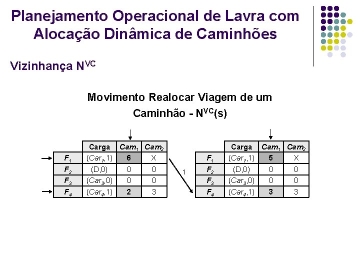 Planejamento Operacional de Lavra com Alocação Dinâmica de Caminhões Vizinhança NVC Movimento Realocar Viagem Planejamento Operacional de Lavra com Alocação Dinâmica de Caminhões Vizinhança NVC Movimento Realocar Viagem