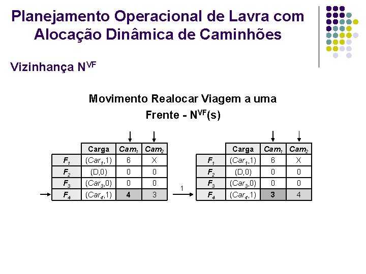 Planejamento Operacional de Lavra com Alocação Dinâmica de Caminhões Vizinhança NVF Movimento Realocar Viagem Planejamento Operacional de Lavra com Alocação Dinâmica de Caminhões Vizinhança NVF Movimento Realocar Viagem