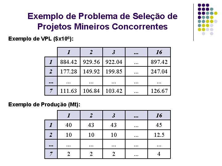 Exemplo de Problema de Seleção de Projetos Mineiros Concorrentes Exemplo de VPL ($x 106): Exemplo de Problema de Seleção de Projetos Mineiros Concorrentes Exemplo de VPL ($x 106):