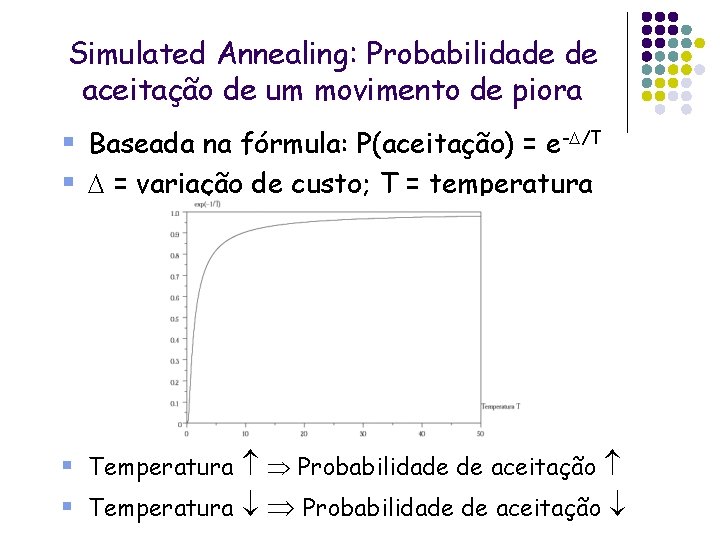 Simulated Annealing: Probabilidade de aceitação de um movimento de piora § Baseada na fórmula: Simulated Annealing: Probabilidade de aceitação de um movimento de piora § Baseada na fórmula: