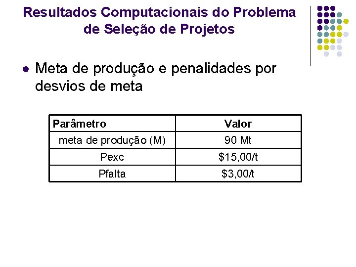 Resultados Computacionais do Problema de Seleção de Projetos l Meta de produção e penalidades Resultados Computacionais do Problema de Seleção de Projetos l Meta de produção e penalidades
