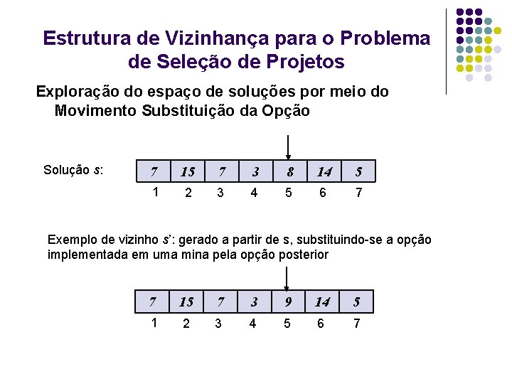 Estrutura de Vizinhança para o Problema de Seleção de Projetos Exploração do espaço de Estrutura de Vizinhança para o Problema de Seleção de Projetos Exploração do espaço de