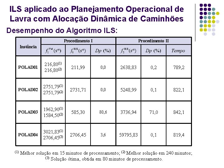 ILS aplicado ao Planejamento Operacional de Lavra com Alocação Dinâmica de Caminhões Desempenho do ILS aplicado ao Planejamento Operacional de Lavra com Alocação Dinâmica de Caminhões Desempenho do
