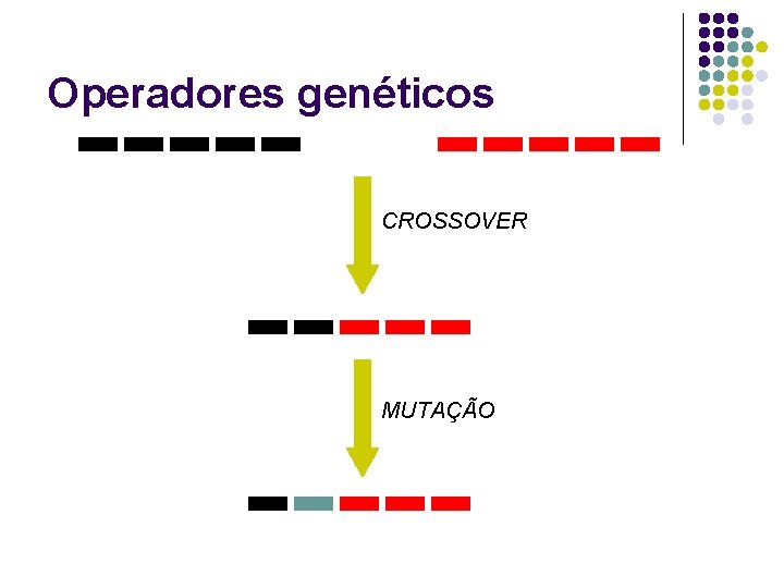 Operadores genéticos CROSSOVER MUTAÇÃO Operadores genéticos CROSSOVER MUTAÇÃO