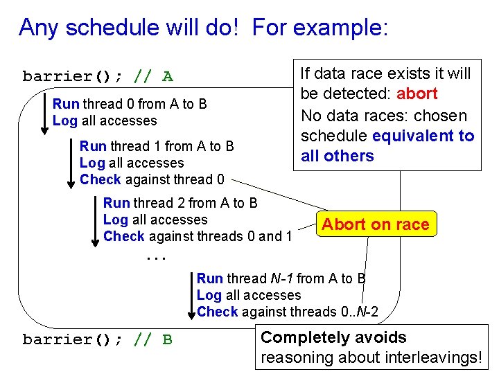 Any schedule will do! For example: If data race exists it will be detected: Any schedule will do! For example: If data race exists it will be detected:
