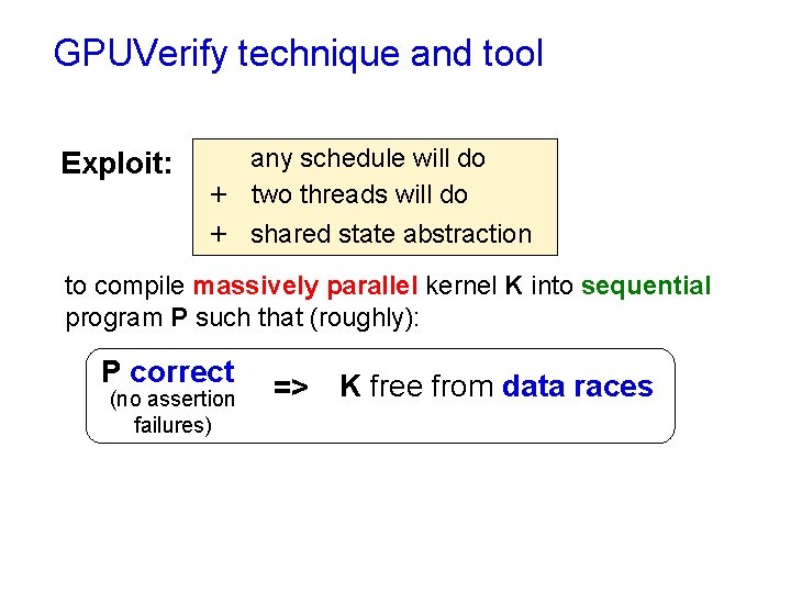 GPUVerify technique and tool Exploit: any schedule will do + two threads will do GPUVerify technique and tool Exploit: any schedule will do + two threads will do