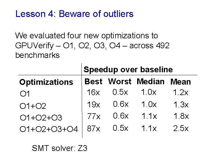 Lesson 4: Beware of outliers We evaluated four new optimizations to GPUVerify – O Lesson 4: Beware of outliers We evaluated four new optimizations to GPUVerify – O