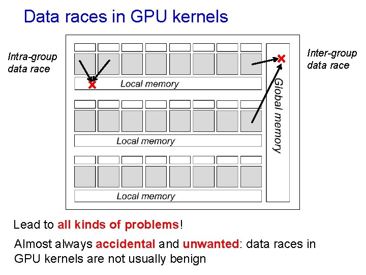 Data races in GPU kernels Intra-group data race Inter-group data race Lead to all Data races in GPU kernels Intra-group data race Inter-group data race Lead to all
