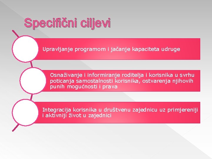 Specifični ciljevi Upravljanje programom i jačanje kapaciteta udruge Osnaživanje i informiranje roditelja i korisnika