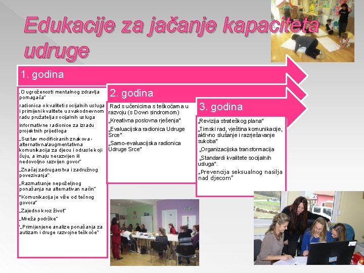 Edukacije za jačanje kapaciteta udruge 1. godina 2. godina ugroženosti mentalnog zdravlja pomagača“ radionica