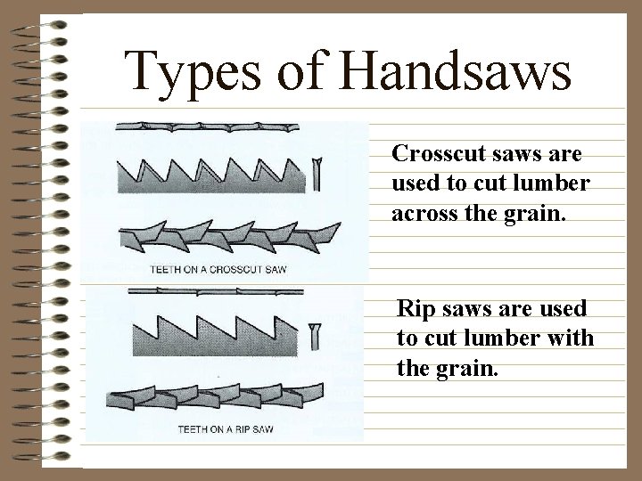 Types of Handsaws Crosscut saws are used to cut lumber across the grain. Rip