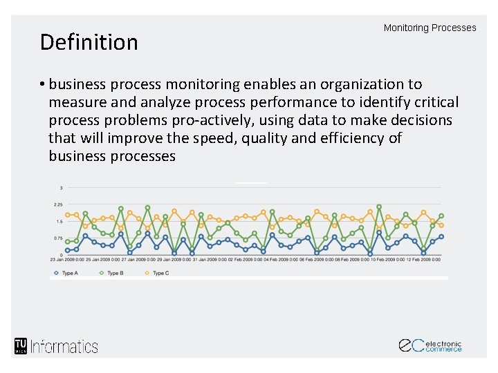 Definition Monitoring Processes • business process monitoring enables an organization to measure and analyze