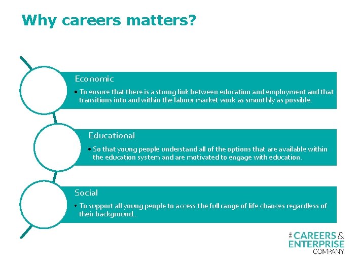 Why careers matters? Economic To ensure that there is a strong link between education