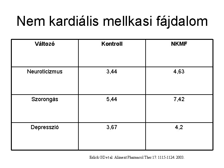 Nem kardiális mellkasi fájdalom Változó Kontroll NKMF Neuroticizmus 3, 44 4, 63 Szorongás 5,