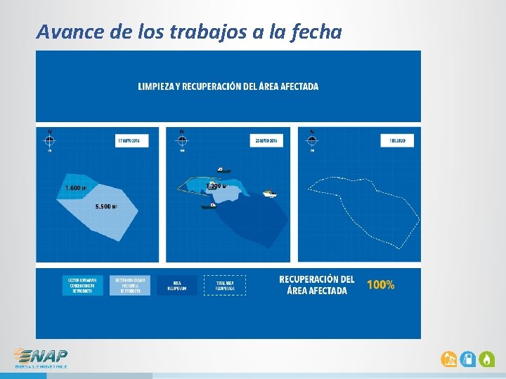 Avance de los trabajos a la fecha 1600 m 2 5500 m 2 Avance de los trabajos a la fecha 1600 m 2 5500 m 2