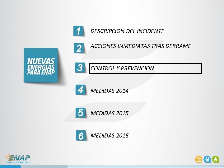 1 DESCRIPCION DEL INCIDENTE 2 ACCIONES INMEDIATAS TRAS DERRAME 3 CONTROL Y PREVENCIÓN 4 1 DESCRIPCION DEL INCIDENTE 2 ACCIONES INMEDIATAS TRAS DERRAME 3 CONTROL Y PREVENCIÓN 4
