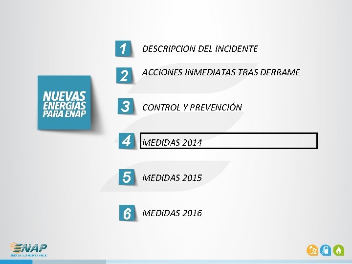 1 DESCRIPCION DEL INCIDENTE 2 ACCIONES INMEDIATAS TRAS DERRAME 3 CONTROL Y PREVENCIÓN 4 1 DESCRIPCION DEL INCIDENTE 2 ACCIONES INMEDIATAS TRAS DERRAME 3 CONTROL Y PREVENCIÓN 4