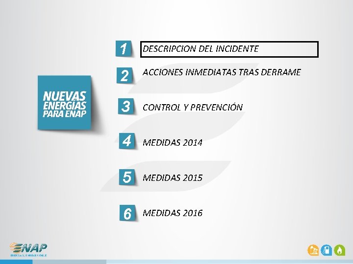 1 DESCRIPCION DEL INCIDENTE 2 ACCIONES INMEDIATAS TRAS DERRAME 3 CONTROL Y PREVENCIÓN 4 1 DESCRIPCION DEL INCIDENTE 2 ACCIONES INMEDIATAS TRAS DERRAME 3 CONTROL Y PREVENCIÓN 4