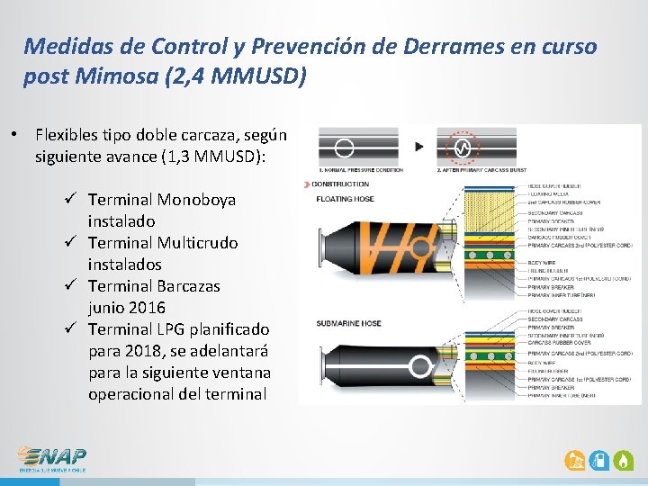 Medidas de Control y Prevención de Derrames en curso post Mimosa (2, 4 MMUSD) Medidas de Control y Prevención de Derrames en curso post Mimosa (2, 4 MMUSD)