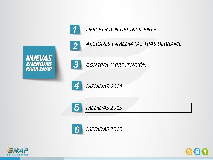 1 DESCRIPCION DEL INCIDENTE 2 ACCIONES INMEDIATAS TRAS DERRAME 3 CONTROL Y PREVENCIÓN 4 1 DESCRIPCION DEL INCIDENTE 2 ACCIONES INMEDIATAS TRAS DERRAME 3 CONTROL Y PREVENCIÓN 4
