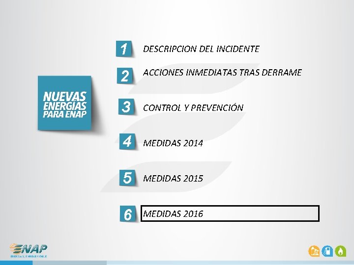 1 DESCRIPCION DEL INCIDENTE 2 ACCIONES INMEDIATAS TRAS DERRAME 3 CONTROL Y PREVENCIÓN 4 1 DESCRIPCION DEL INCIDENTE 2 ACCIONES INMEDIATAS TRAS DERRAME 3 CONTROL Y PREVENCIÓN 4