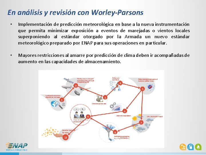 En análisis y revisión con Worley-Parsons • Implementación de predicción meteorológica en base a En análisis y revisión con Worley-Parsons • Implementación de predicción meteorológica en base a