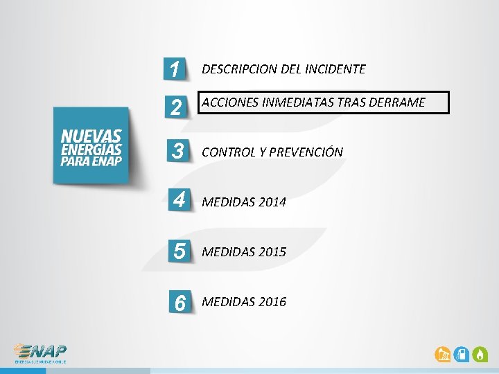 1 DESCRIPCION DEL INCIDENTE 2 ACCIONES INMEDIATAS TRAS DERRAME 3 CONTROL Y PREVENCIÓN 4 1 DESCRIPCION DEL INCIDENTE 2 ACCIONES INMEDIATAS TRAS DERRAME 3 CONTROL Y PREVENCIÓN 4