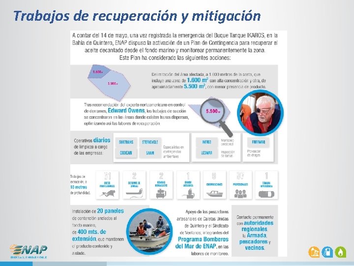 Trabajos de recuperación y mitigación 1600 m 2 5500 m 2 Trabajos de recuperación y mitigación 1600 m 2 5500 m 2