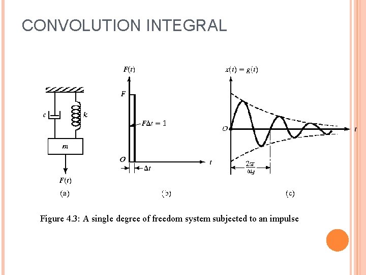 CONVOLUTION INTEGRAL Figure 4. 3: A single degree of freedom system subjected to an