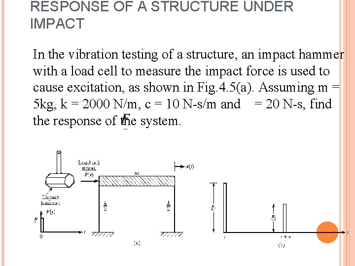 RESPONSE OF A STRUCTURE UNDER IMPACT In the vibration testing of a structure, an