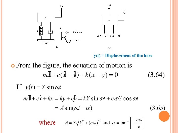 y(t) = Displacement of the base From the figure, the equation of motion is