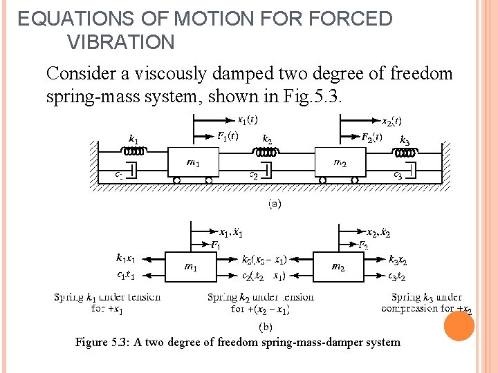 EQUATIONS OF MOTION FORCED VIBRATION Consider a viscously damped two degree of freedom spring-mass