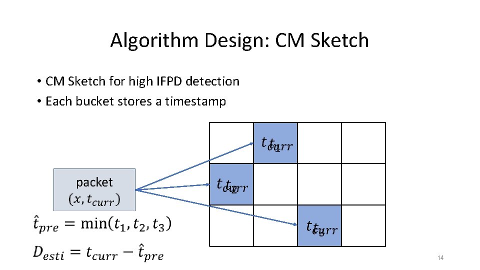 Algorithm Design: CM Sketch • CM Sketch for high IFPD detection • Each bucket Algorithm Design: CM Sketch • CM Sketch for high IFPD detection • Each bucket