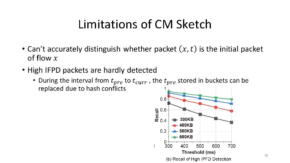 Limitations of CM Sketch • 16 Limitations of CM Sketch • 16