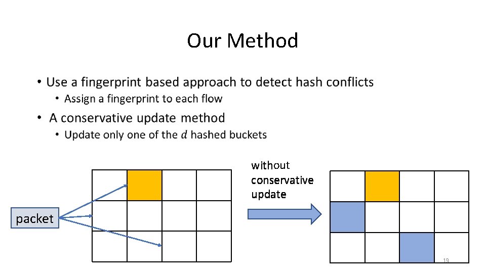 Our Method • without with conservative update packet 19 Our Method • without with conservative update packet 19