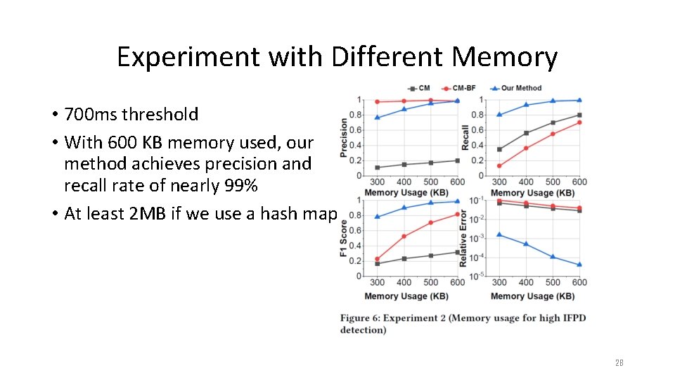 Experiment with Different Memory • 700 ms threshold • With 600 KB memory used, Experiment with Different Memory • 700 ms threshold • With 600 KB memory used,