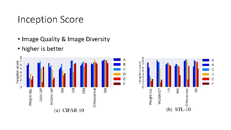 Inception Score • Image Quality & Image Diversity • higher is better 