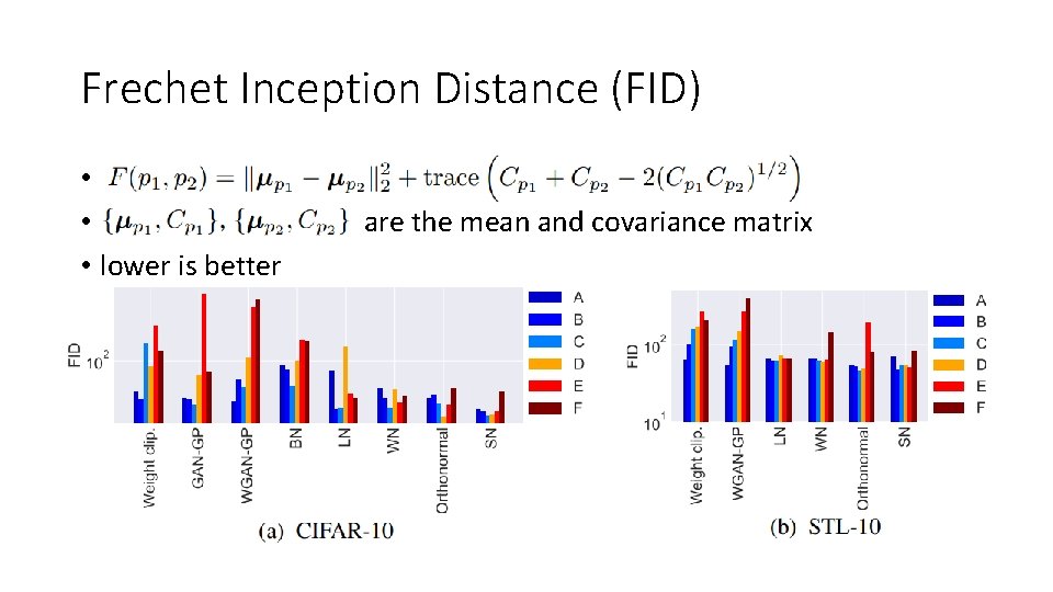 Frechet Inception Distance (FID) • • • lower is better are the mean and