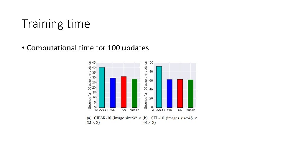 Training time • Computational time for 100 updates 