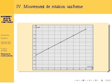 IV. Mouvement de rotation uniforme MOUVEMENT DE ROTATION D’UN CORPS SOLIDE Introduction Définition Repérage IV. Mouvement de rotation uniforme MOUVEMENT DE ROTATION D’UN CORPS SOLIDE Introduction Définition Repérage